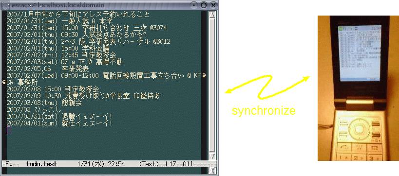 data synchronization