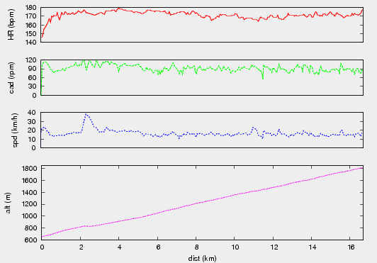 handles polar data on Linux